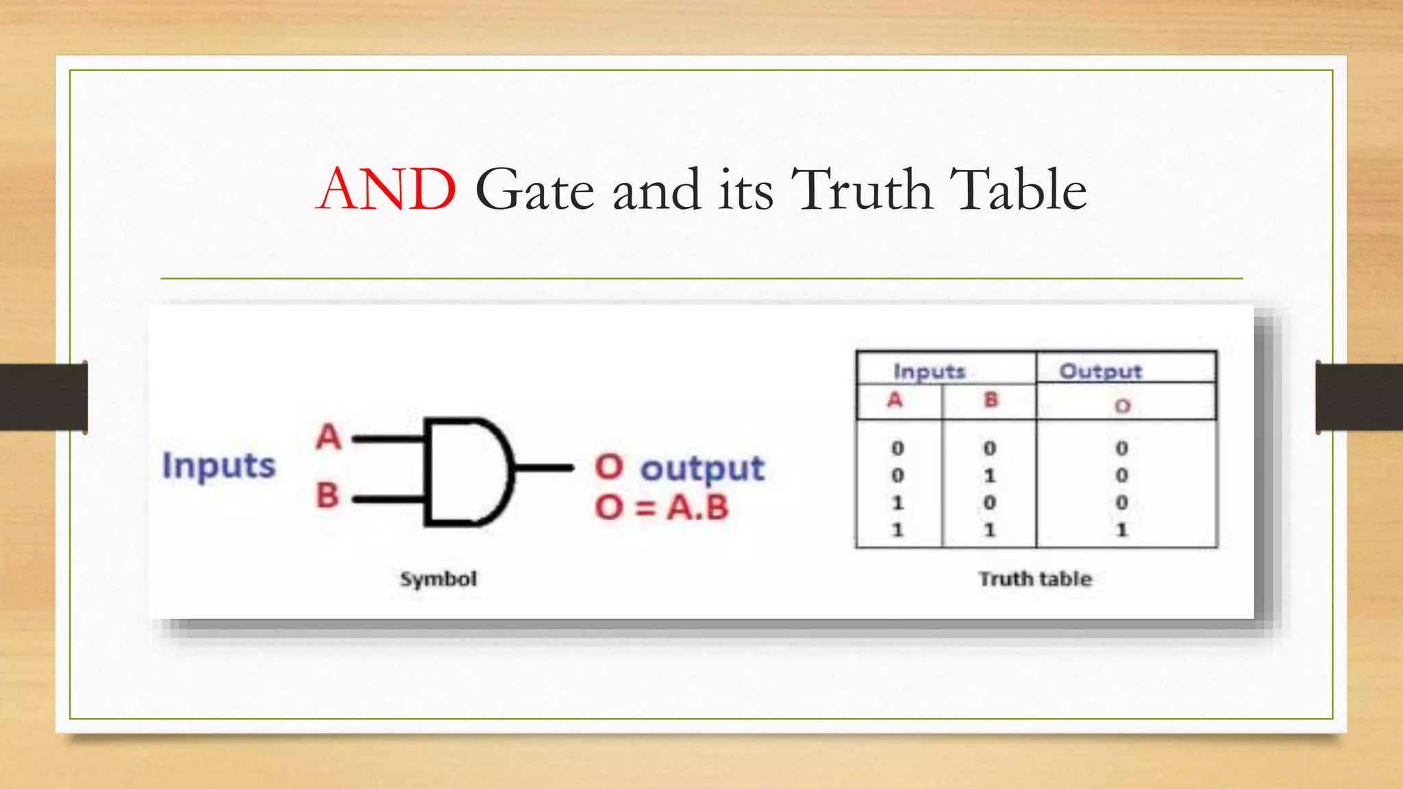 AND Gate and its Truth Table
 
