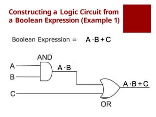 Comprehensive Guide to Logic Gates and Circuit Design in Digital ...