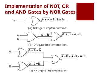 Comprehensive Guide to Logic Gates and Circuit Design in Digital ...