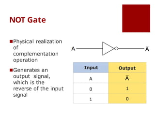 Comprehensive Guide to Logic Gates and Circuit Design in Digital ...