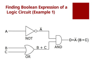 Comprehensive Guide to Logic Gates and Circuit Design in Digital ...