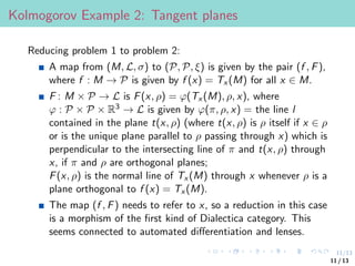 11/13
Kolmogorov Example 2: Tangent planes
Reducing problem 1 to problem 2:
A map from (M, L, σ) to (P, P, ξ) is given by the pair (f , F),
where f : M → P is given by f (x) = Tx (M) for all x ∈ M.
F : M × P → L is F(x, ρ) = ϕ(Tx (M), ρ, x), where
ϕ : P × P × R3 → L is given by ϕ(π, ρ, x) = the line l
contained in the plane t(x, ρ) (where t(x, ρ) is ρ itself if x ∈ ρ
or is the unique plane parallel to ρ passing through x) which is
perpendicular to the intersecting line of π and t(x, ρ) through
x, if π and ρ are orthogonal planes;
F(x, ρ) is the normal line of Tx (M) through x whenever ρ is a
plane orthogonal to f (x) = Tx (M).
The map (f , F) needs to refer to x, so a reduction in this case
is a morphism of the first kind of Dialectica category. This
seems connected to automated differentiation and lenses.
11 / 13
 