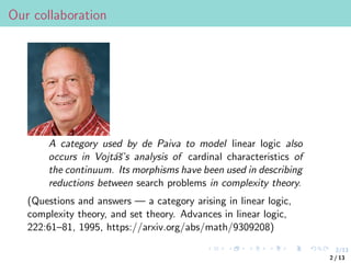 2/13
Our collaboration
A category used by de Paiva to model linear logic also
occurs in Vojtás̆’s analysis of cardinal characteristics of
the continuum. Its morphisms have been used in describing
reductions between search problems in complexity theory.
(Questions and answers — a category arising in linear logic,
complexity theory, and set theory. Advances in linear logic,
222:61–81, 1995, https://arxiv.org/abs/math/9309208)
2 / 13
 