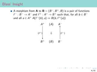4/13
Blass’ Insight
A morphism from A to B = (B−, B+, B) is a pair of functions
f − : B− → A− and f + : A+ → B+ such that, for all b ∈ B−
and all a ∈ A+ A(f −(b), a) ⇒ B(b, f +(a))
A+ (A) A−
⇓
B+
(f +)
?
(B) B−
6
(f −)
4 / 13
 