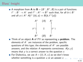 4/13
Blass’ Insight
A morphism from A to B = (B−, B+, B) is a pair of functions
f − : B− → A− and f + : A+ → B+ such that, for all b ∈ B−
and all a ∈ A+ A(f −(b), a) ⇒ B(b, f +(a))
A+ (A) A−
⇓
B+
(f +)
?
(B) B−
6
(f −)
Think of an object A of PV as representing a problem. The
elements of A− are instances of the problem, specific
questions of this type; the elements of A+ are possible
answers; and the relation A represents correctness: A(x, y)
means that y is a correct answer to the question x
For Dialectica, we use A = (U, X, α) as we don’t know
whether something is a question u or an answer x
4 / 13
 