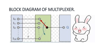BLOCK DIAGRAM OF MULTIPLEXER.
 