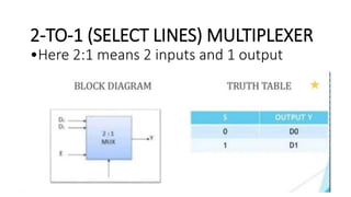 2-TO-1 (SELECT LINES) MULTIPLEXER
•Here 2:1 means 2 inputs and 1 output
 