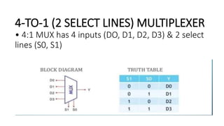 4-TO-1 (2 SELECT LINES) MULTIPLEXER
• 4:1 MUX has 4 inputs (DO, D1, D2, D3) & 2 select
lines (S0, S1)
 