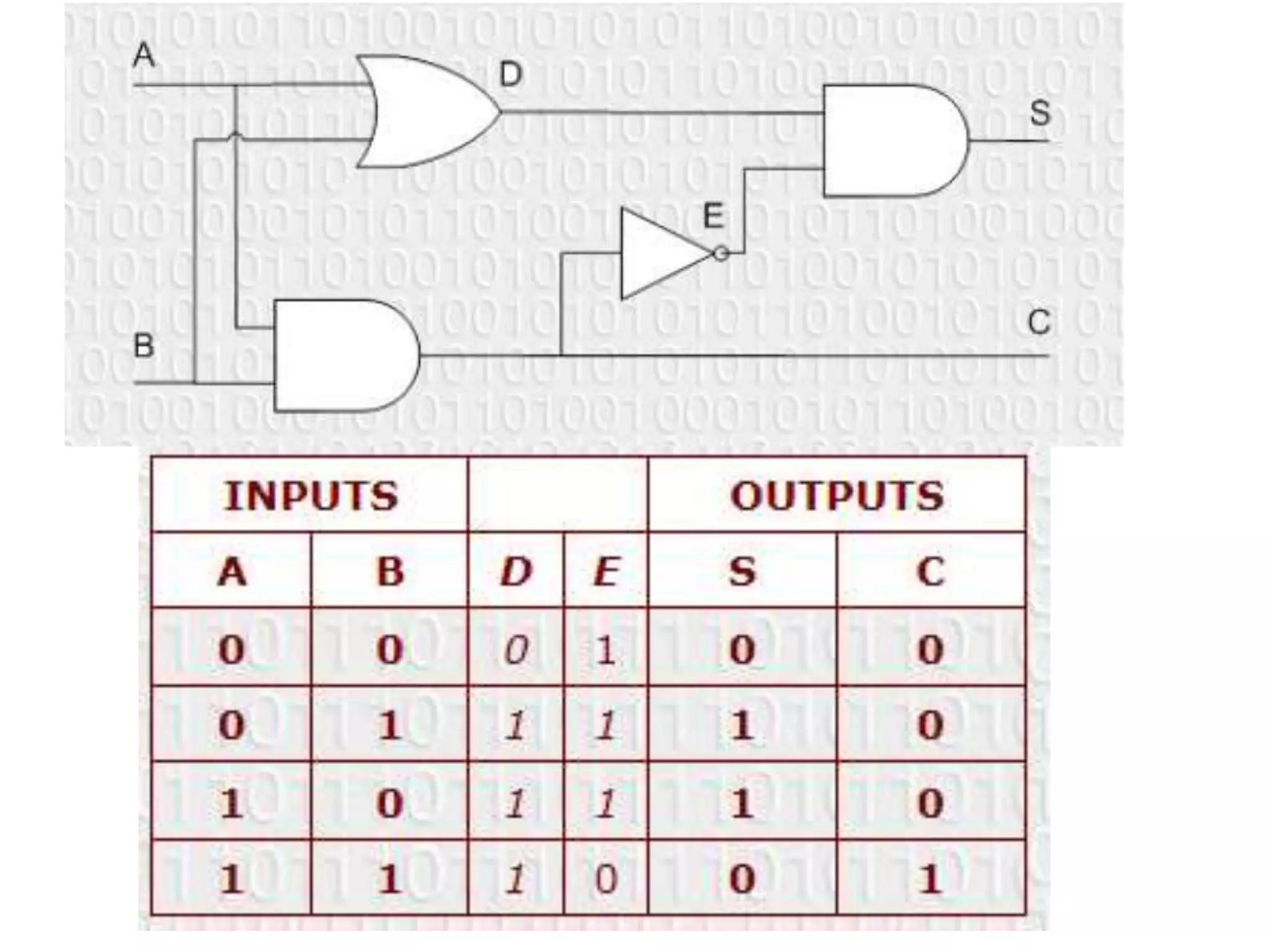 Logic diagrams starter teacher version
