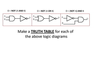 O = NOT (A AND B)   O = NOT (A OR B)   O = (NOT A) AND B




         Make a TRUTH TABLE for each of
            the above logic diagrams
 