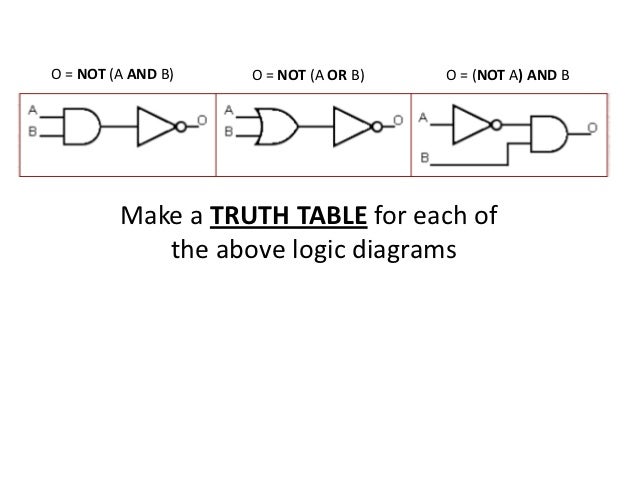 Logic diagrams starter teacher version