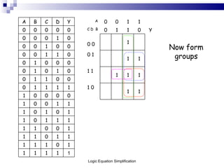 1 1 1 1 1 1 0 1 1 1 1 1 0 1 1 1 0 0 1 1 1 1 1 0 1 1 0 1 0 1 1 1 0 0 1 0 0 0 0 1 1 1 1 0 1 1 1 1 0 0 0 1 1 0 1 1 1 1 1 0 1 0 1 0 0 0 0 1 0 1 1 0 1 0 1 1 0 0 0 0 1 0 0 1 0 0 0 1 0 0 0 Y 0 1 1 0 C D  B 0 0 0 0 0 1 1 0 0 A Y D C B A Now form groups Logic Equation Simplification 