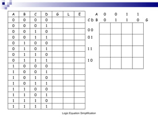Logic Equation Simplification 1 1 1 1 0 1 1 1 1 0 1 1 0 0 1 1 1 1 0 1 0 1 0 1 1 0 0 1 0 0 0 1 1 0 1 1 1 0 0 1 1 0 1 1 1 0 1 0 0 0 1 0 0 1 1 1 0 0 0 1 0 0 0 0 1 0 0 0 G 0 1 1 0 C D  B 0 0 0 0 1 1 0 0 A E L G D C B A 