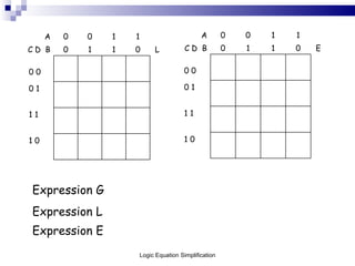 Expression G  Expression L  Expression E   Logic Equation Simplification A 0 0 1 1   C D  B 0 1 1 0 L   0 0 0 1 1 1 1 0 A 0 0 1 1   C D  B 0 1 1 0 E   0 0 0 1 1 1 1 0 