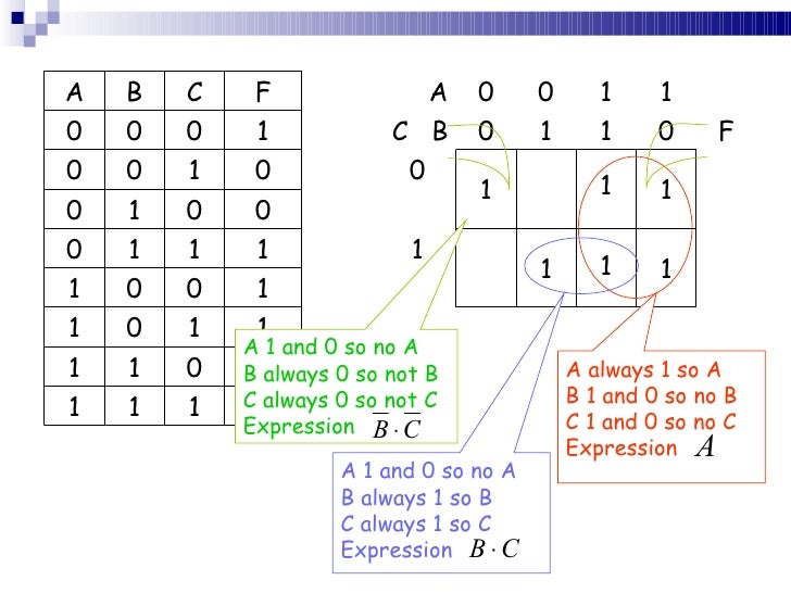 Logic Equation Simplification