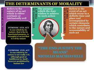 THE DETERMINANTS OF MORALITYTHEACTINITSELF
Refers to the
nature of an act
which is either
extrinsic or
intrinsically evil
THEMOTIVEOF
THEACT
The purpose
which the doer
wishes to achieve
by such action
CIRCUMTANCESOF
THEACT
Refers to the
event of an act
which occur in a
definite time and
place and
accompanied by
certain elements
which contribute
to the nature and
accountability of
such act
INTRINSIC EVIL ACT
Is one which by its
nature, that is by its
functional purpose, is
wrongful or an act that
is evil by nature
EXTRINSIC EVIL ACT
Is one which by its
nature is not really evil,
although good or
indifferent in itself ,
however prohibited by
human law
“THE END JUSTIFY THE
MEANS”
NICOLLO MACHIAVELLI
 