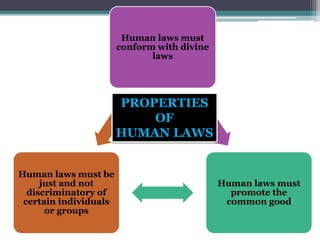 Human laws must
conform with divine
laws
Human laws must
promote the
common good
Human laws must be
just and not
discriminatory of
certain individuals
or groups
PROPERTIES
OF
HUMAN LAWS
 
