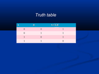 Truth table

A       B           Y=A.B
    0         0             1
    0         1             1
    1         0             1
    1         1             0
 