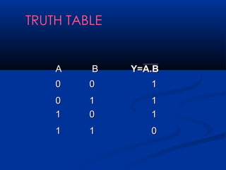 A   B   Y=A.B
0   0      1
0   1      1
1   0      1
1   1      0
 
