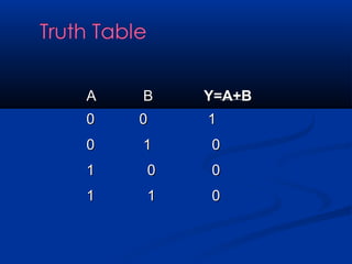 A   B   Y=A+B
0   0   1
0   1   0
1   0   0
1   1   0
 