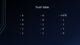 Truth Table
• A
• 0
• 0
• 1
• 1
• B
• 0
• 1
• 0
• 1
• Y=A*B
• 1
• 1
• 1
• 0
 