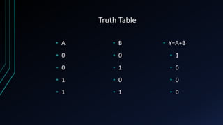 Truth Table
• A
• 0
• 0
• 1
• 1
• B
• 0
• 1
• 0
• 1
• Y=A+B
• 1
• 0
• 0
• 0
 