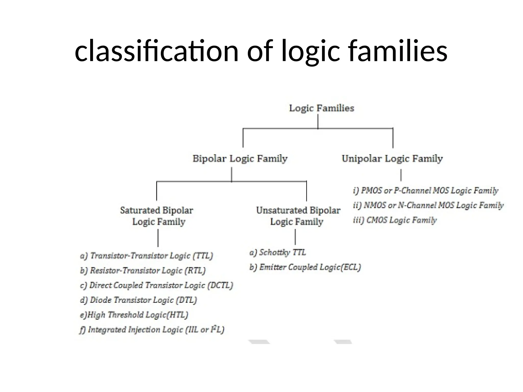 classification of logic families
 
