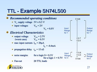 Usaf Ttl Example Logic_Families (4) (1).ppt vvvvvvvvvvv | PPT