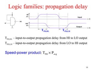 Logic families: propagation delay
TPD,HL TPD,LH
TPD,HL – input-to-output propagation delay from HI to LO output
TPD,LH – input-to-output propagation delay from LO to HI output
Speed-power product: TPD × Pavg
10
 