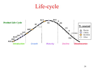 Life-cycle
20
 