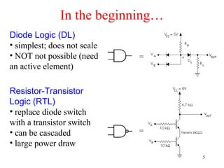 In the beginning…
Diode Logic (DL)
• simplest; does not scale
• NOT not possible (need
an active element)
=
=
Resistor-Transistor
Logic (RTL)
• replace diode switch
with a transistor switch
• can be cascaded
• large power draw
5
 