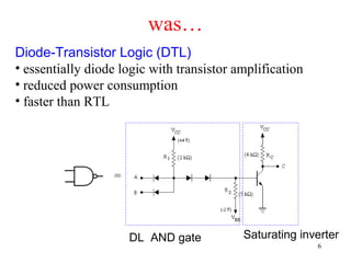 was…
=
Diode-Transistor Logic (DTL)
• essentially diode logic with transistor amplification
• reduced power consumption
• faster than RTL
DL AND gate Saturating inverter
6
 