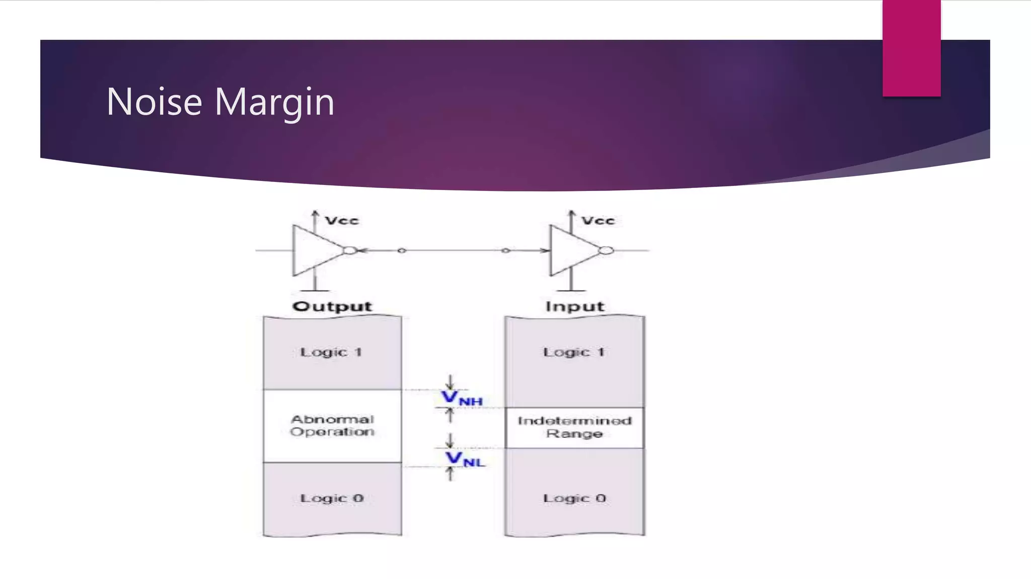 Noise Margin
 