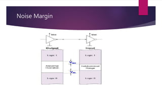 Noise Margin
 