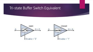 Tri-state Buffer Switch Equivalent
 