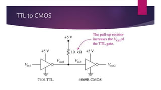TTL to CMOS
 