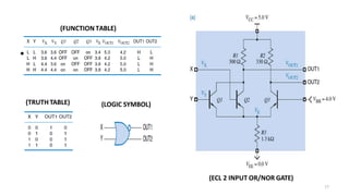 •
(Block Diagram of ECL)
(ECL 2 INPUT OR/NOR GATE)
17
(FUNCTION TABLE)
(LOGIC SYMBOL)
(TRUTH TABLE)
 