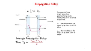 Propagation Delay
7
 