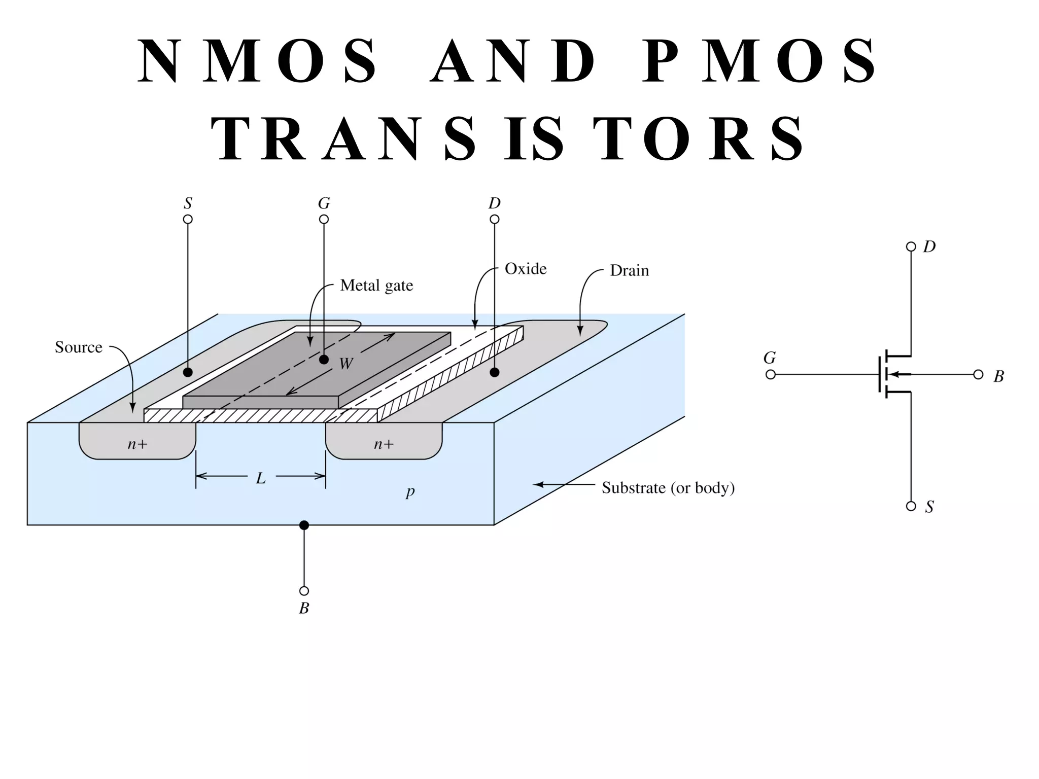NMOS AND PMOS TRANSISTORS 