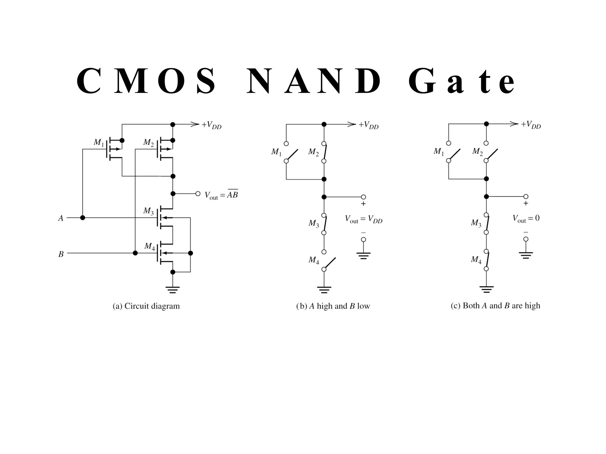 CMOS NAND Gate 