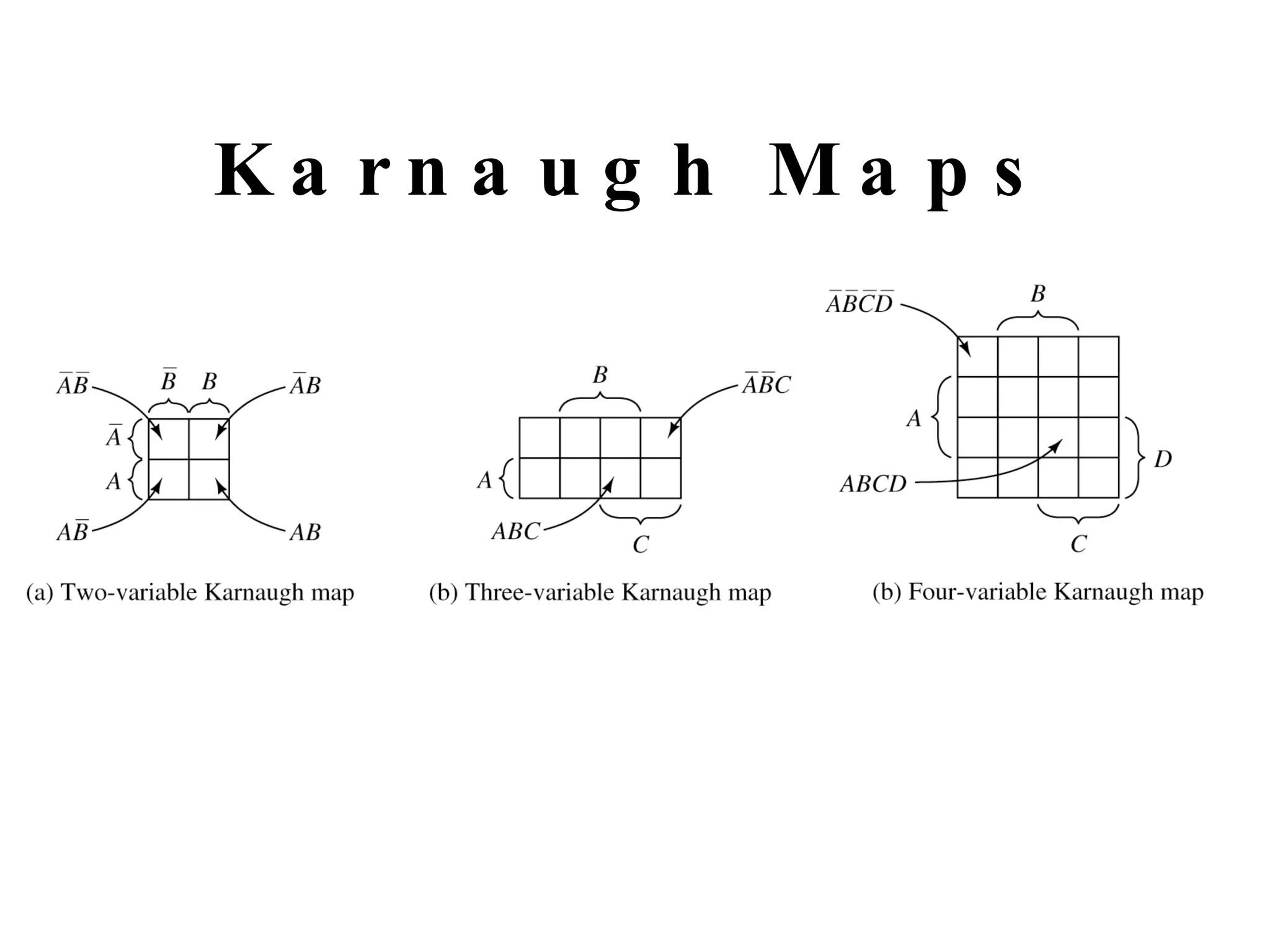 Karnaugh Maps 