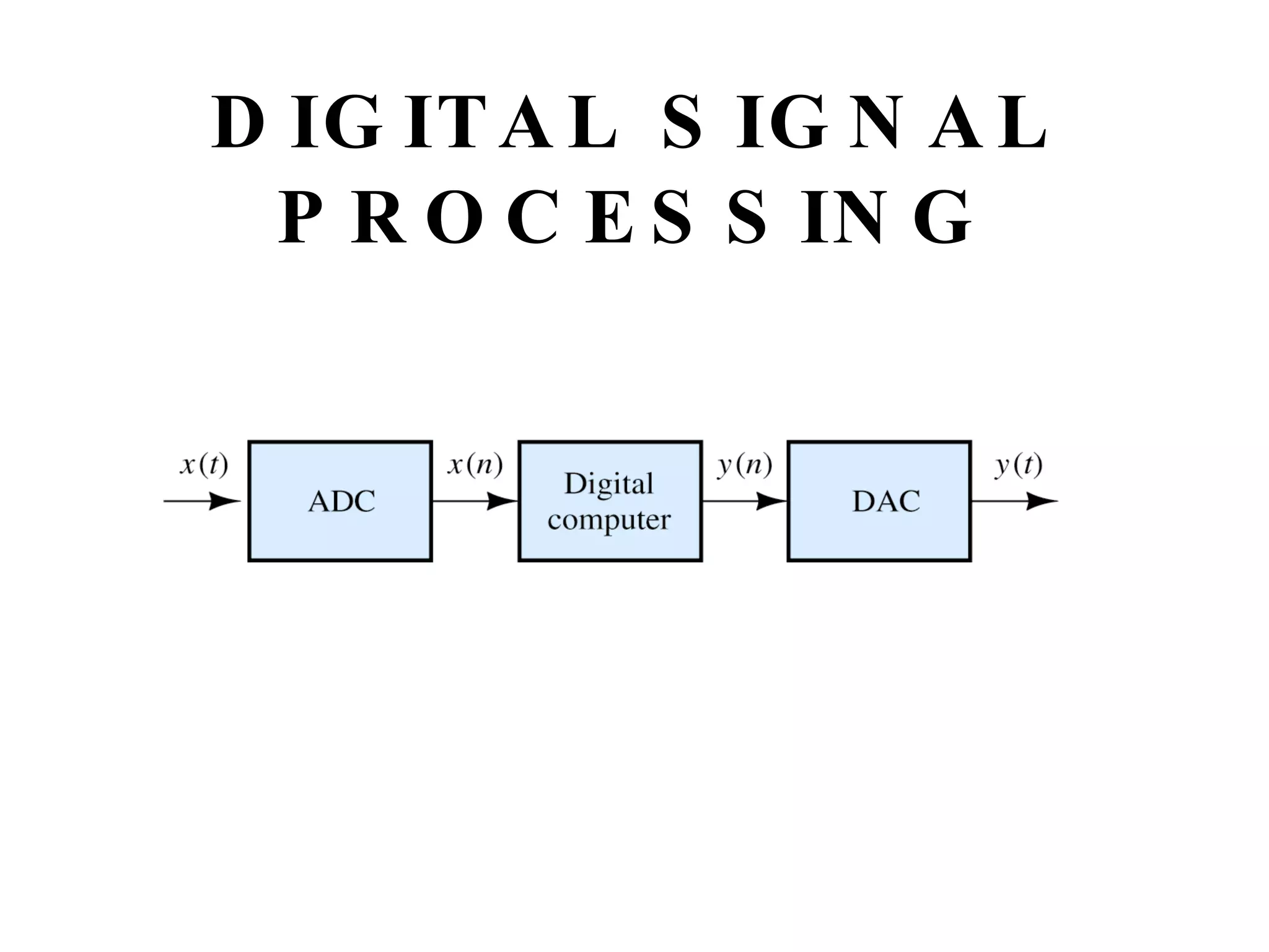 DIGITAL SIGNAL PROCESSING 