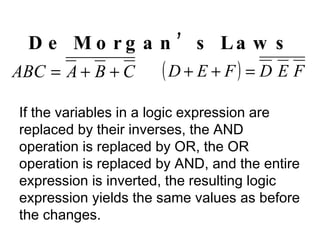 De Morgan’s Laws If the variables in a logic expression are replaced by their inverses, the AND operation is replaced by OR, the OR operation is replaced by AND, and the entire expression is inverted, the resulting logic expression yields the same values as before the changes. 