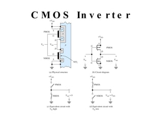 CMOS Inverter 