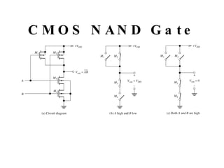 CMOS NAND Gate 