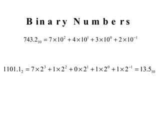 Binary Numbers 