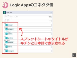 Logic Appsのコネクタ側
21
スプレッドシートのタイトルが
キチンと日本語で表示される
 