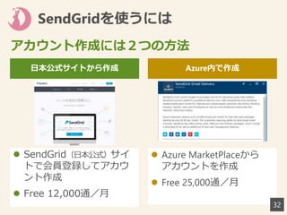 SendGridを使うには
日本公式サイトから作成
 SendGrid（日本公式）サイ
トで会員登録してアカウ
ント作成
 Free 12,000通／月
Azure内で作成
 Azure MarketPlaceから
アカウントを作成
 Free 25,000通／月
32
アカウント作成には２つの方法
 