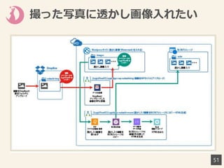 撮った写真に透かし画像入れたい
51
 