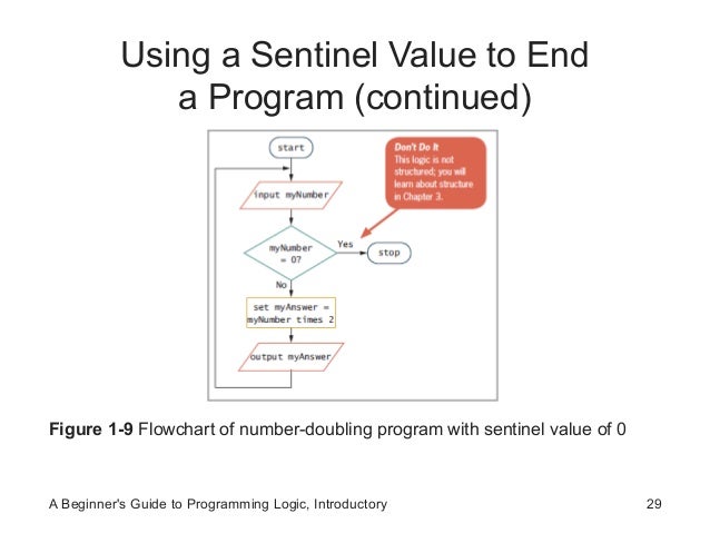 Logic Formulation 1